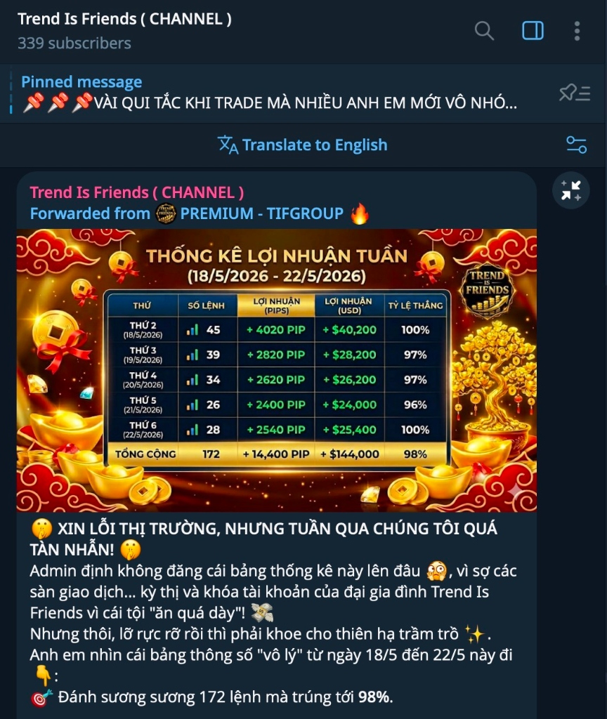 Thống kê lợi nhuận tuần 18/5 – 22/5/2026 – 98% win rate, +14400 PIP